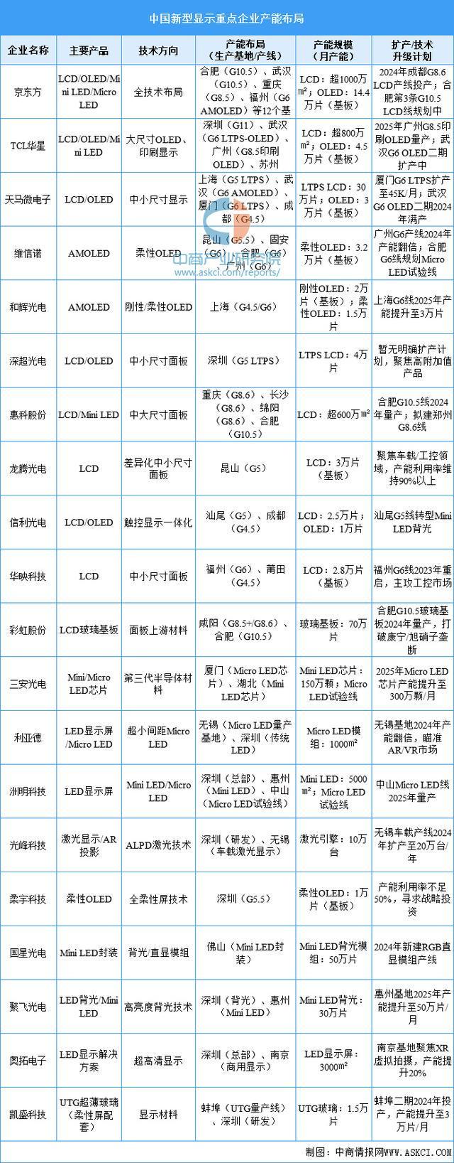 2025年中国智能可穿戴设备产业链梳理及投资布局分析